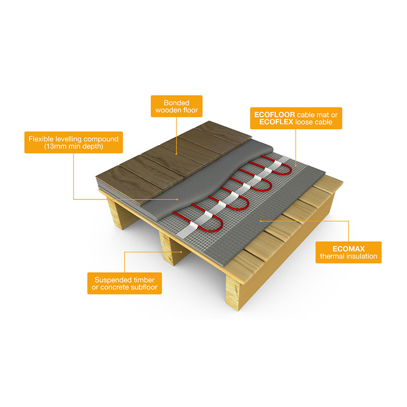 UFH beneath a Bonded Engineered Hardwood Floor