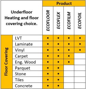 Underfloor Heating Flooring